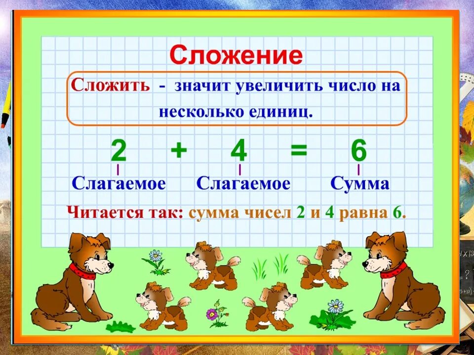 Слагаемое выросли. Правило сложения 1 класс. Правило сложения чисел 1 класс. Правила сложения 1 класс. Сложение и вычитание правило 1 класс.