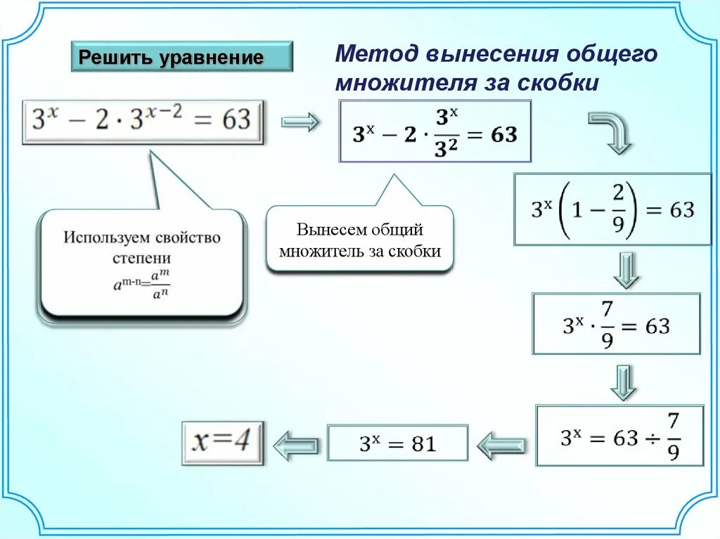 Как решать уравнения со степенями. Решение уравнений со степенями. Решение уравнений вынесением общего множителя за скобки. Решение уравнений с дробными степенями. Как выносить степень