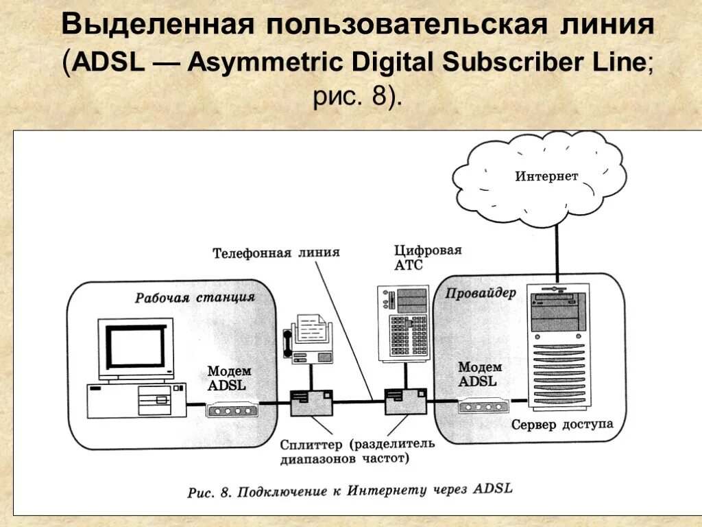 Выделенная линия связи. Схема сети по технологии ADSL. АДСЛ модем по телефонной линии. Схема подключения АДСЛ модема. Схема подключения ADSL К телефонной линии.