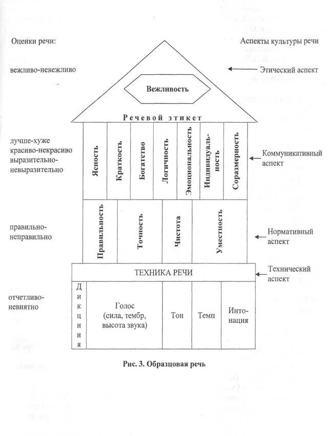 В ряду аспектов культуры речи выделяют аспект. Нормативный аспект культуры речи примеры. этический аспект культуры речи примеры. культура речи аспекты культуры речи. охарактеризуйте аспекты культуры речи.