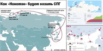арктик спг 2