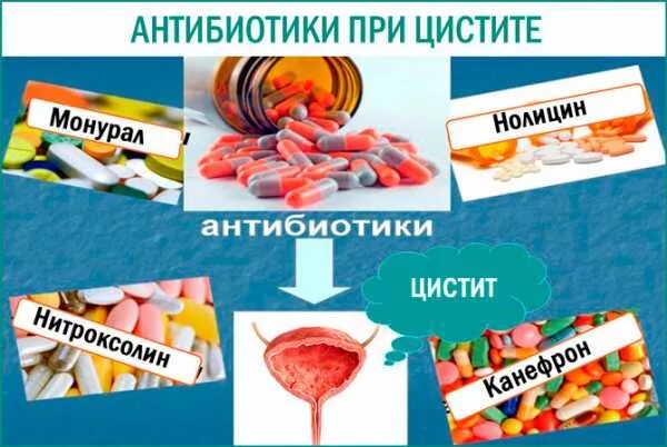 Как вылечиться от цистита. Цистит антибиотики. антибиотики прицестите. антибиотик от цистита. противомикробное при цистите.