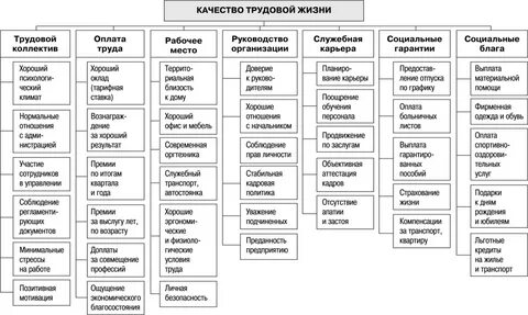 Качество социально трудовых отношений
