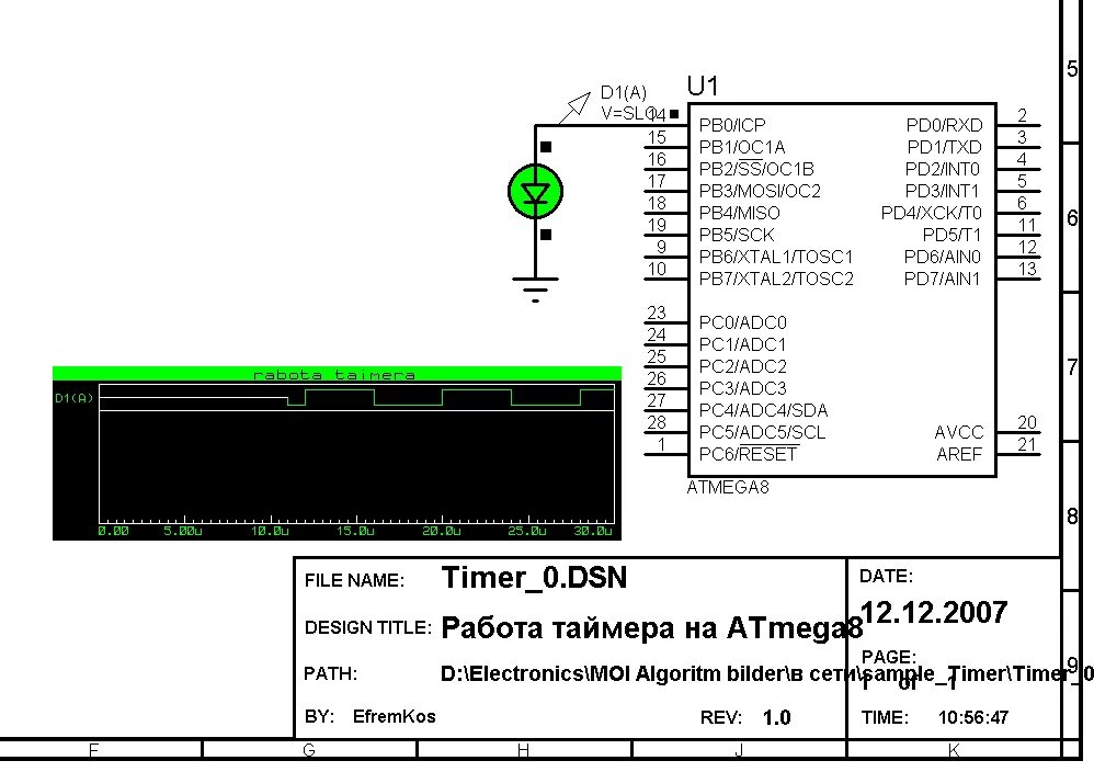 Atmega таймеры. Таймер на atmega8. биты по умолчанию atmega8. алгоритм билдер. algorithm builder.