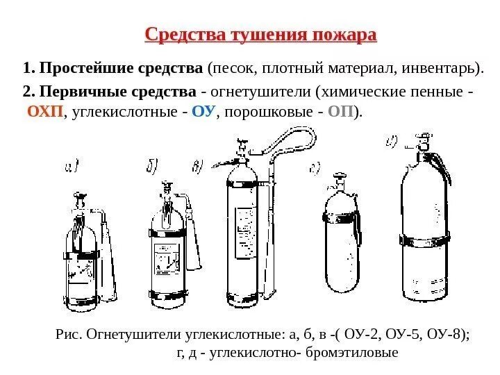 2 средство тушения пожара. Методы тушения пожаров схема. Способы и средства пожаротушения. Углекислотно-бромэтиловые огнетушители ОУБ-3. Простейшие средства тушения пожаров.