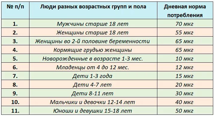 Суточная потребность в Селене. Селен суточная норма для женщин в мкг. Селен при беременности