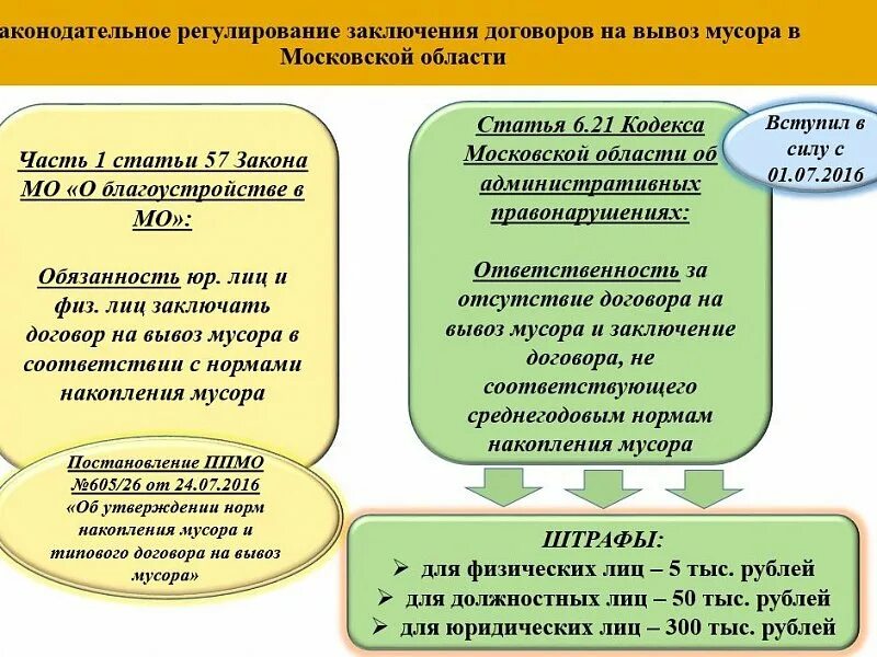 Юр лицо тко. Договор на вывоз отходов. Договор на вывоз мусора для юридических лиц. Заключение договора на вывоз ТБО для юридических лиц. Как заключить договор на вывоз мусора для ИП.