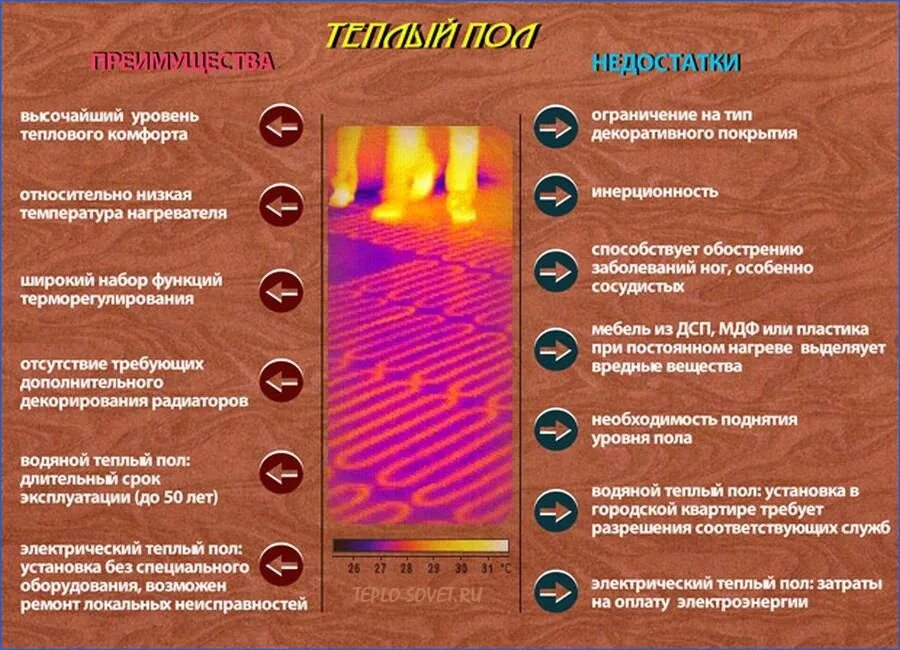 Преимущества и недостатки теплых полов. Преимущества и недостатки напольного отопления. Теплый пол преимущества. Тёплый пол водяной преимущества и недостатки