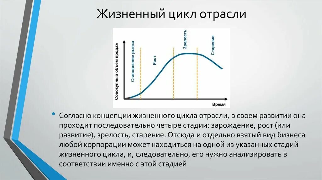 Стабильные отрасли. Стадии жизненного цикла отрасли. Фаза жизненного цикла отрасли. Концепция жизненного цикла. Жизненный цикл товара.