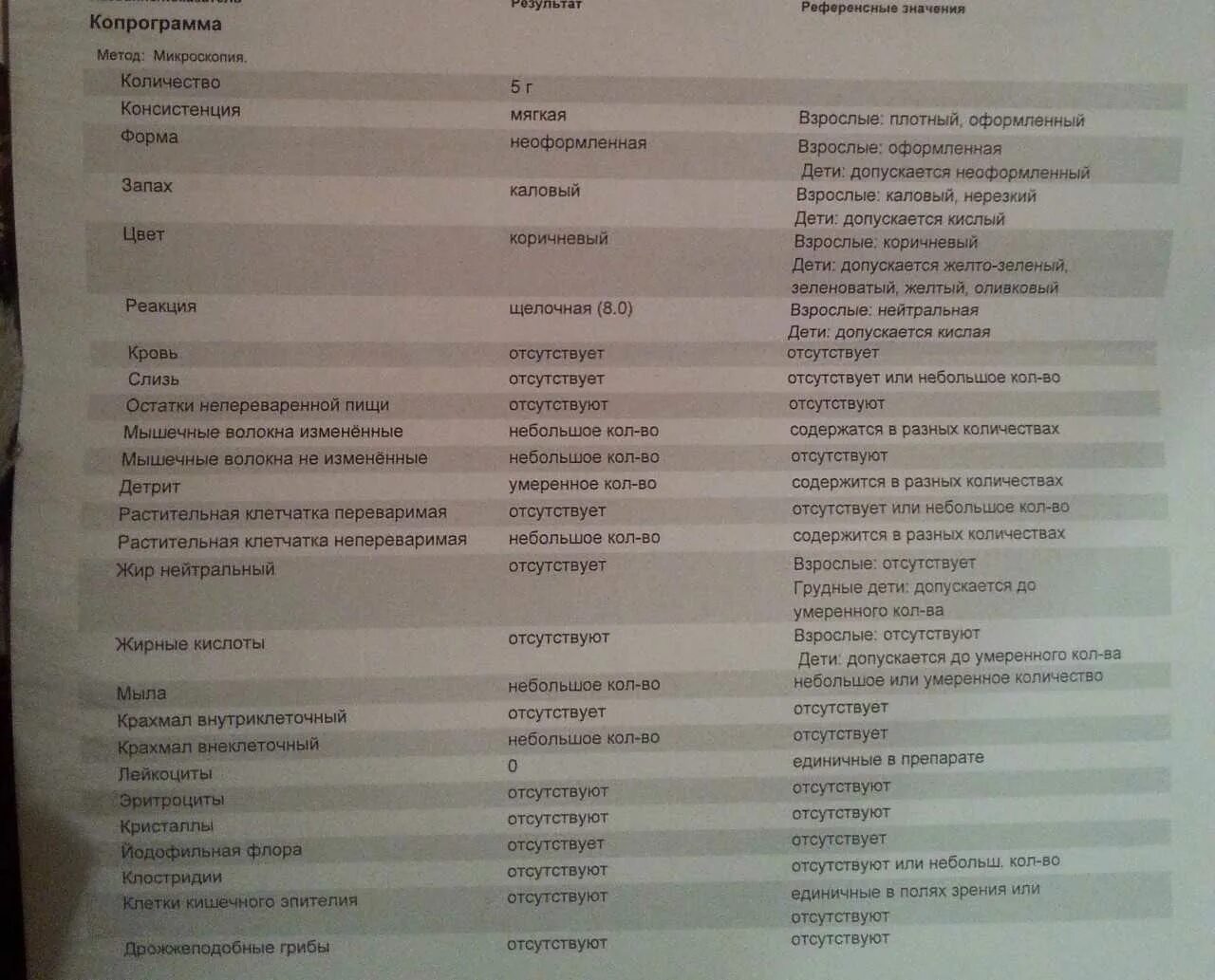 О чем говорит копрограмма. Микроскопия кала копрограмма норма. Копрологическое исследование кала норма у детей. Копрология кала микроскопия норма. Копрограмма в норме микроскопия.