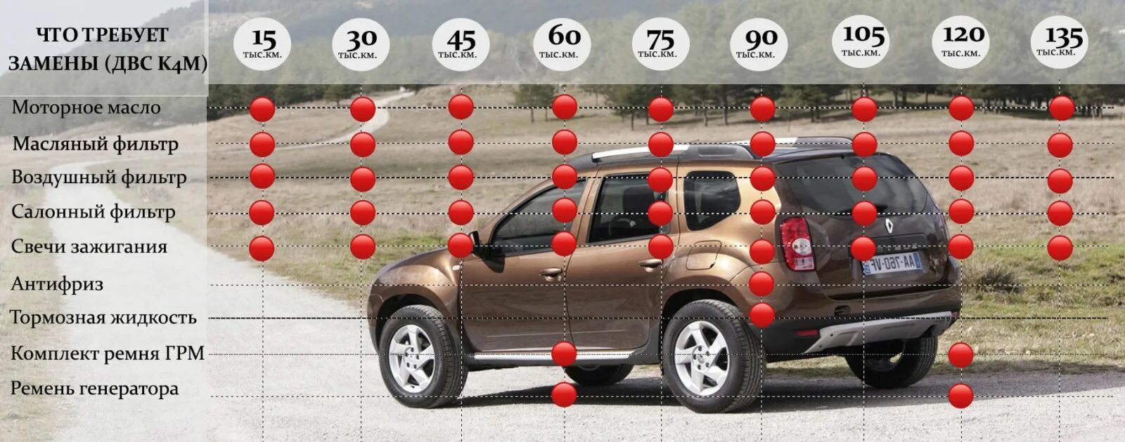 Шумоизоляция Renault Duster (2014) - Анти-шум на DRIVE2