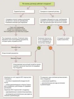 Возмещение утраченного заработка при причинении вреда