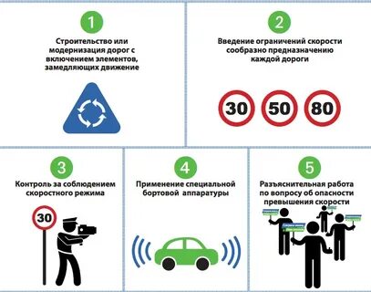 Правила скорости на дорогах