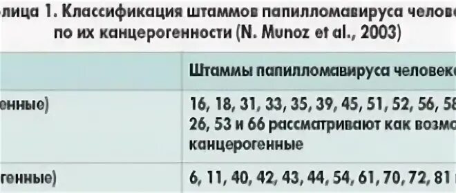Впч 18 типа у женщин
