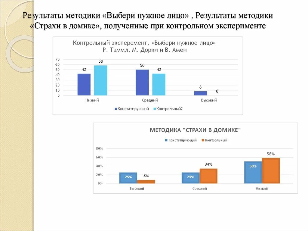 Подобрать методики диагностики. Методика страхи в домиках м.а панфиловой. страхи в домиках панфилова. страхи в домиках методика возраст. протокол методики страхи в домиках.