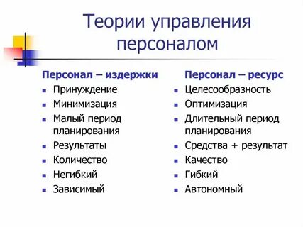 Задания теория менеджмента