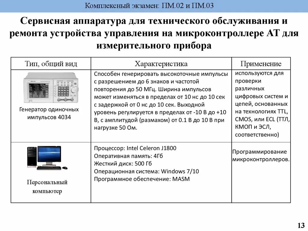 Профессиональный модуль в программах
