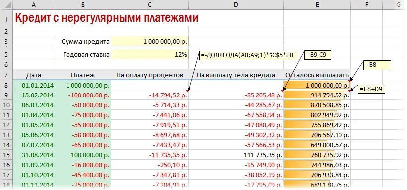 Рассчитать сколько выплачивать кредит. Таблица расчета процентов по займу. Формула расчета банковских процентов по кредиту. Формула расчета суммы выплат по кредиту. Как рассчитать график платежей по ипотеке формула.