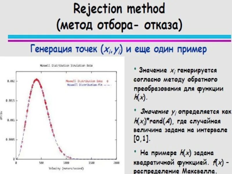 Метод монте карло пример. Метод монте карло. метод монте-карло презентация. метод монте-карло для вычисления пи. метод монте карло теория вероятности.