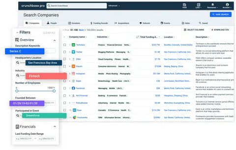 base crm crunchbase - www.autogenmash.ru.