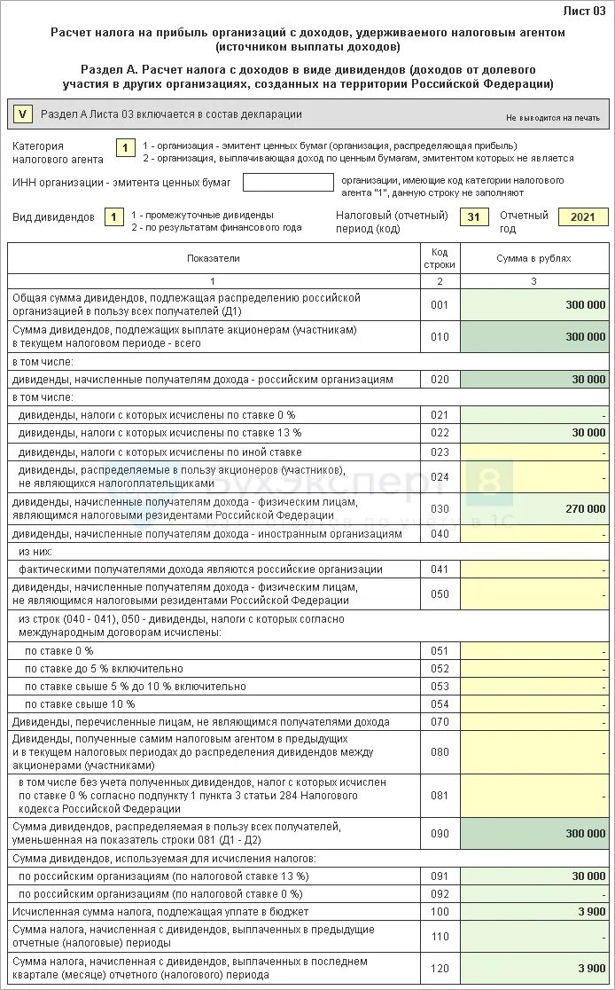 Являются ли дивиденды доходом. Дивиденды физлицу в декларации по налогу на прибыль. Дивиденды отражаются в декларации по налогу. Дивиденды физлицу в декларации по налогу на прибыль лист 3. Выплата дивидендов статья расходов.