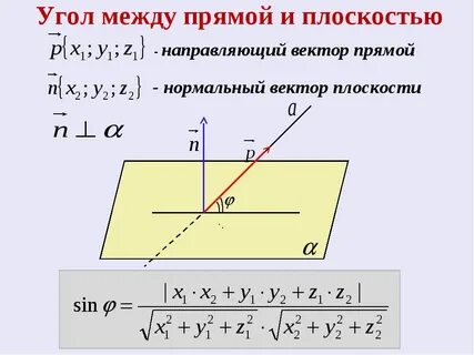 Координаты плоскости и прямой в пространстве