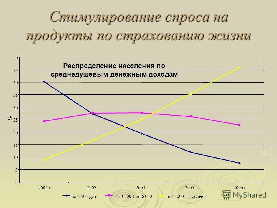 Стимулирование спроса на отечественные бас. Стимулирование спроса на отечественные бас