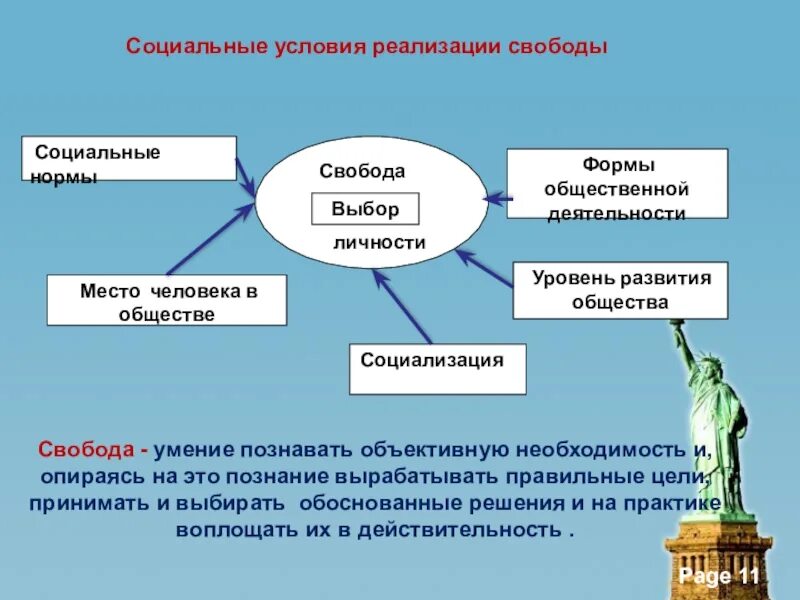 Пример свободного общества
