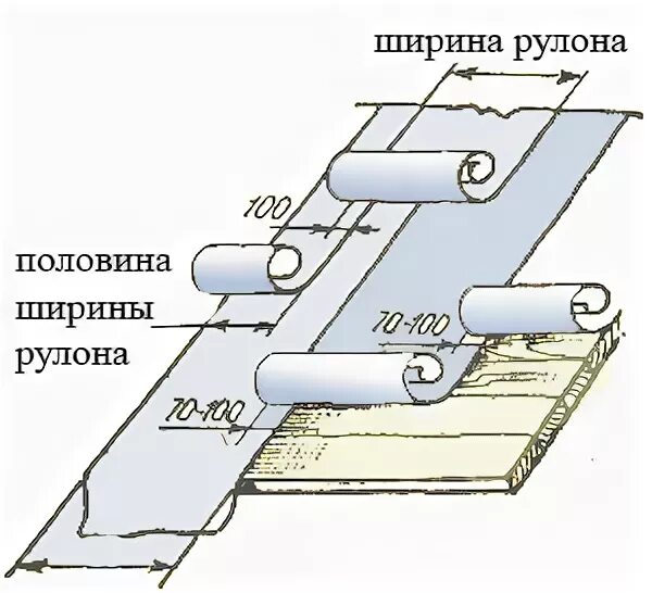Рубероид размеры рулона. Схема укладки рулонной гидроизоляции кровли. нахлест рулонных кровельных материалов. рубероид ширина и длина рулона. ширина рубероида в рулоне.