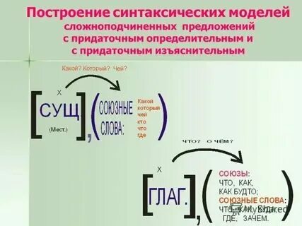 Придаточное изъяснительное и определительное предложения