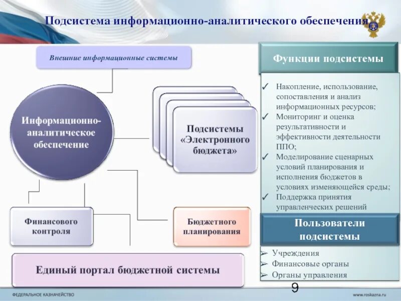 Информационно аналитическое обеспечение мониторинга. Информационно-аналитическое обеспечение. подсистема управления национальными проектами. аналитическая подсистема. информационно-аналитическое управление.