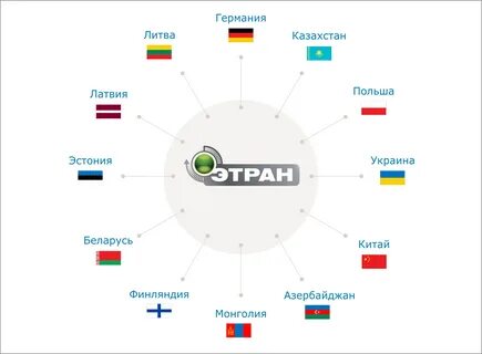 Этран ржд