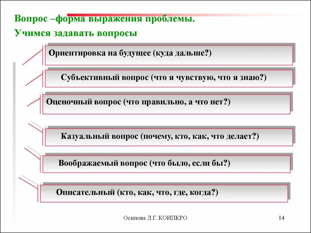 Формы выражения информации. Формы вопросов. Виды вопросов. Вопрос по форме. Субъективный вопрос.