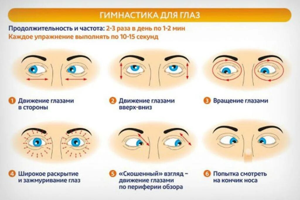 Как исправить зрение без очков