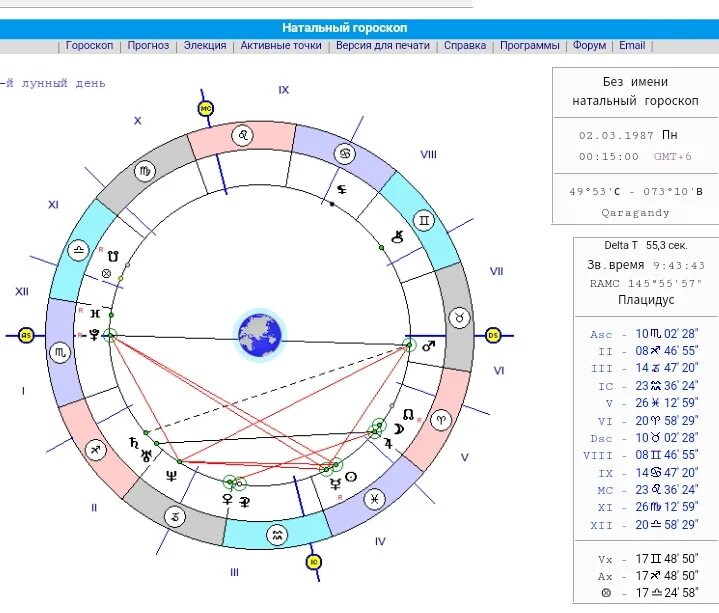 1987 гороскоп мужчина. 7 Дом в тельце у женщины в натальной карте. Гороскоп 1987. 7 Дом в Козероге управитель. Прогноз гороскоп.