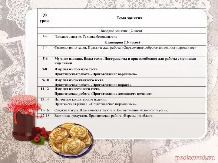 Проект по технологии практическая работа. Урок по теме кулинария. практическая работа по кулинарии. лабораторные работы по кулинарии. практические задания по кулинарии.