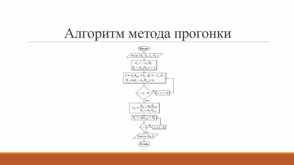 Алгоритм методологии. Метод прогонки блок схема. Алгоритм метода прогонки. Метод решение Слау методом прогонки. Метод прогонки алгоритм решения.