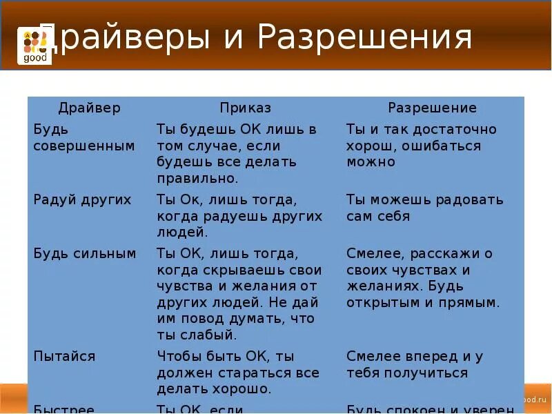 Драйверы транзактный анализ. Драйверы и сценарии в трансактном анализе. Сценарий в трансактном анализе. Драйверы в психологии. Сценарий будь лучшим