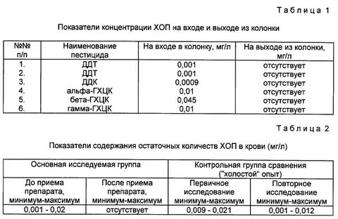 Содержание пестицидов