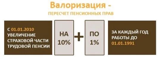 Валоризация пенсии. Валоризация пенсии за Советский стаж. Валоризация, конвертация пенсионных прав. Валоризация пенсионных прав что это. Какая пенсия положена за советский стаж