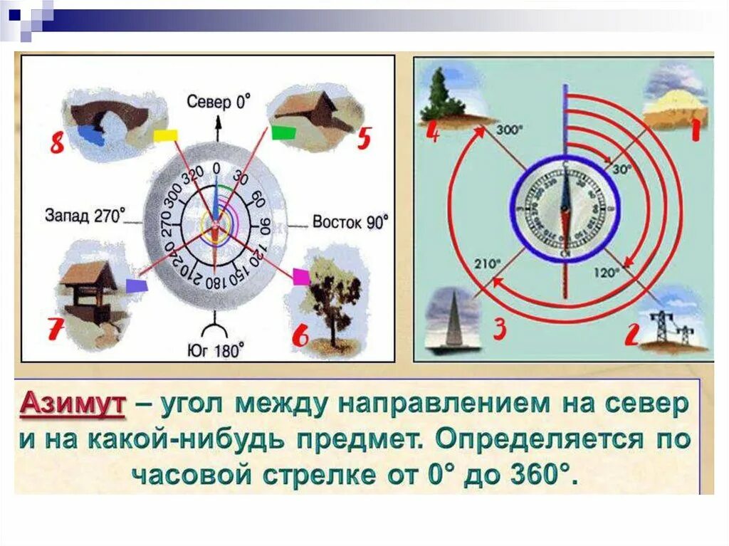 Азимут направления на восток. Азимут это угол между направлением на. Азимут цели. Определите азимуты на указанные предметы. Азимут на карте.