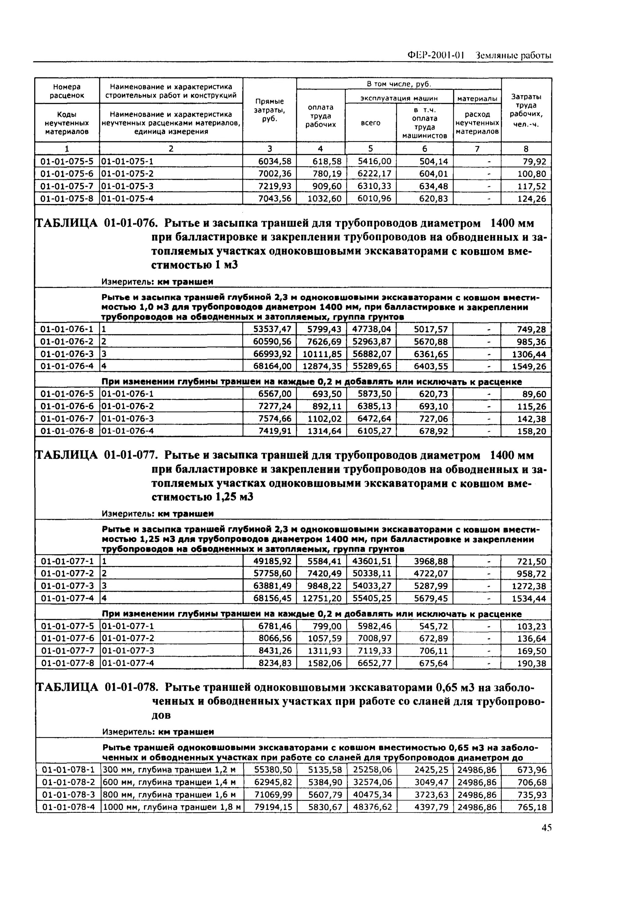 Сборник фер 2001. Фер 2020. Сборники фер. Сборник фер 2001. Демонтаж канализационных труб пвх расценка в смете.