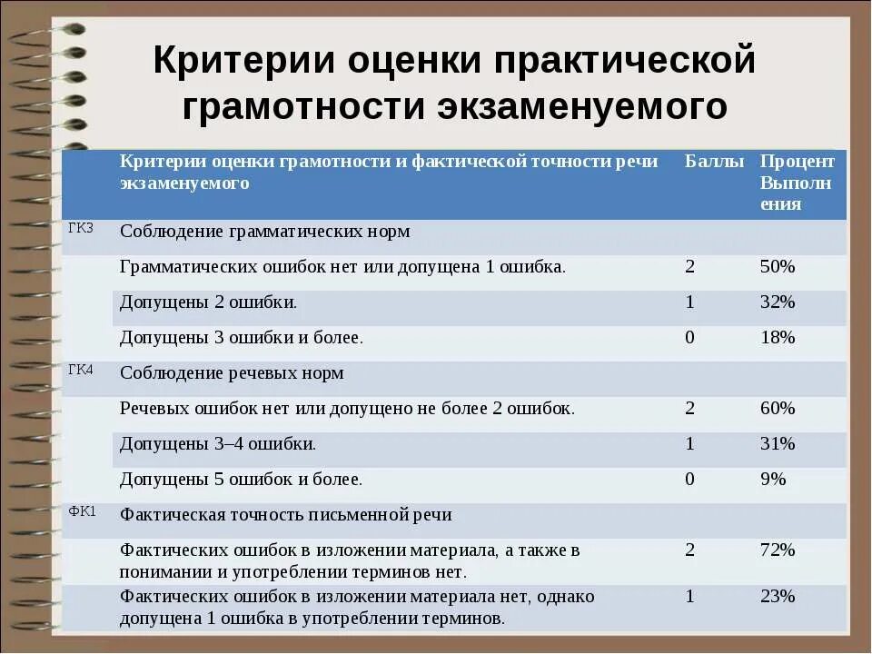 Практическую грамотность