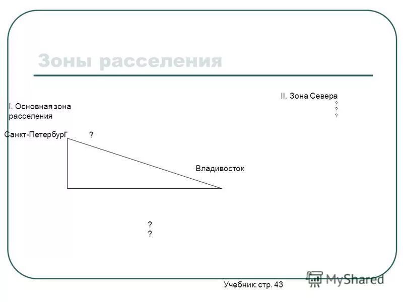 Основная зона