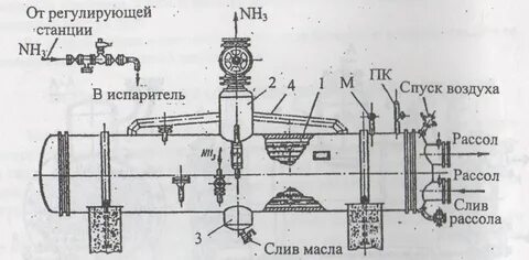 Регулирующая станция