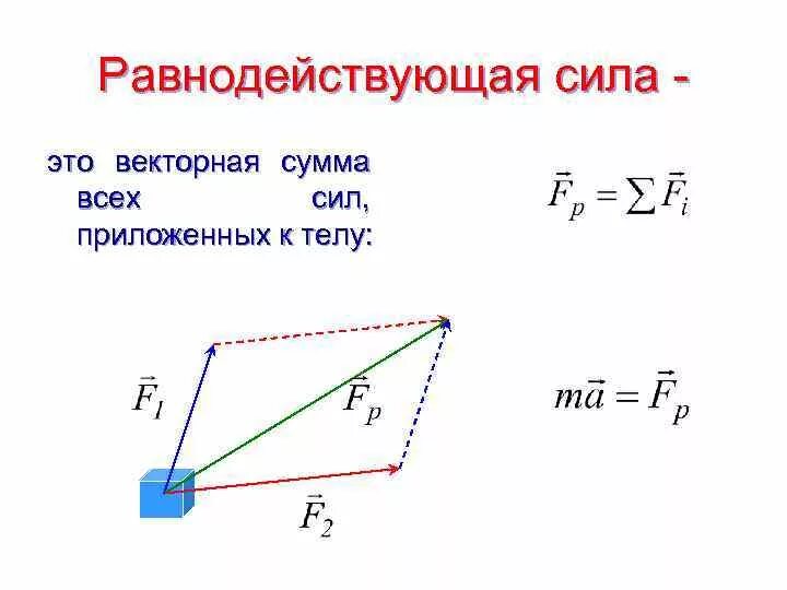 Равнодействующей трех векторов сил. Равнодействующая сила формула. Сила равнодействующая сила формула. Равнодействующая сила формула физика. Векторная сумма сил.