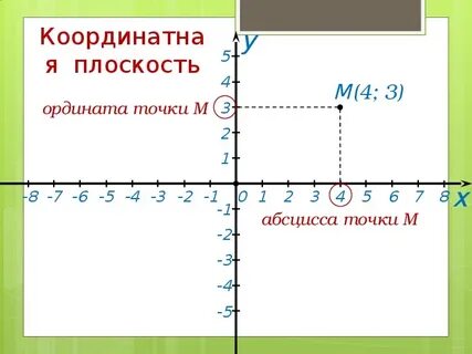 Ордината точки 6 1