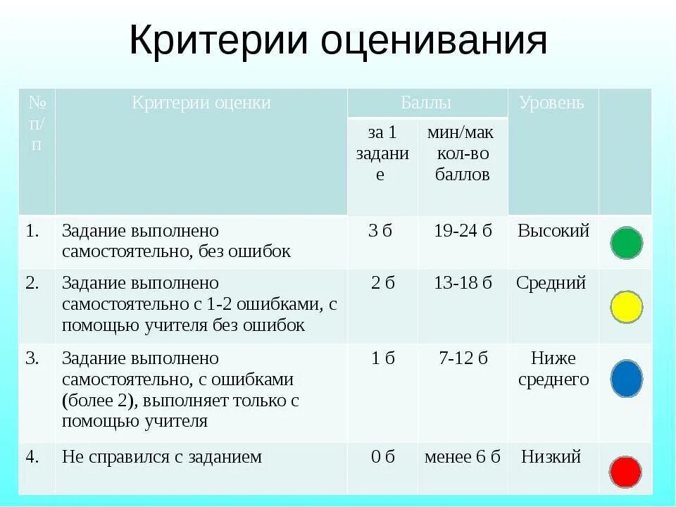 Критерии оценивания. Критерии оценки по баллам. Критерии оценок в начальной школе. Критерии оценки в школе.