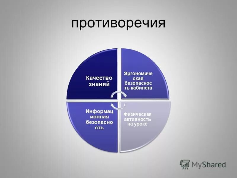 Индивидуальные противоречия пример. Противоречащие качества. Законы противоречат друг другу,. Противоречия образовательного процесса. Противоречащие качества.