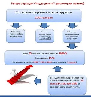 Если спрашивают откуда деньги